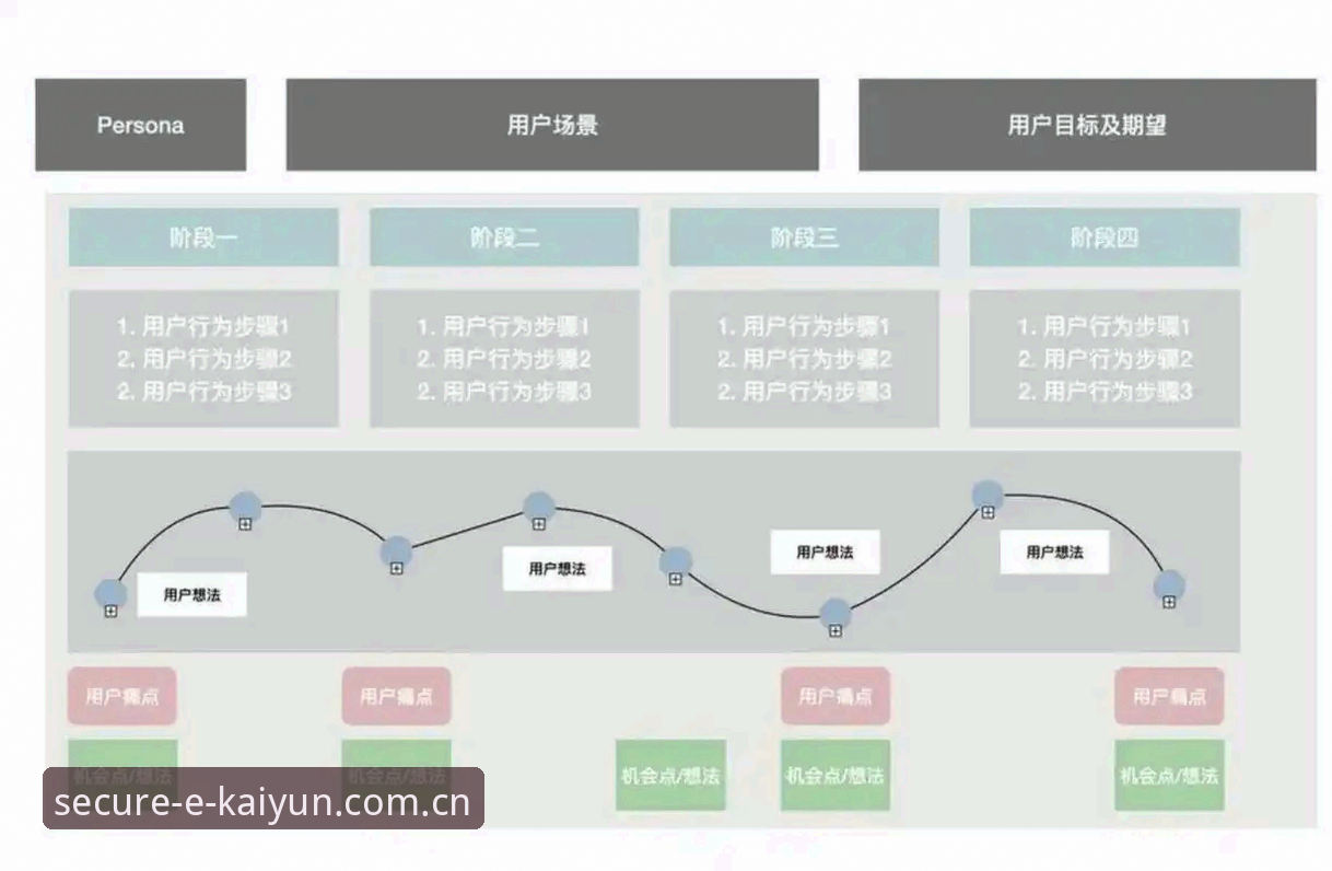 资深用户分享Kaiyun官方认证心得：从踩坑到安心体验的全流程指南